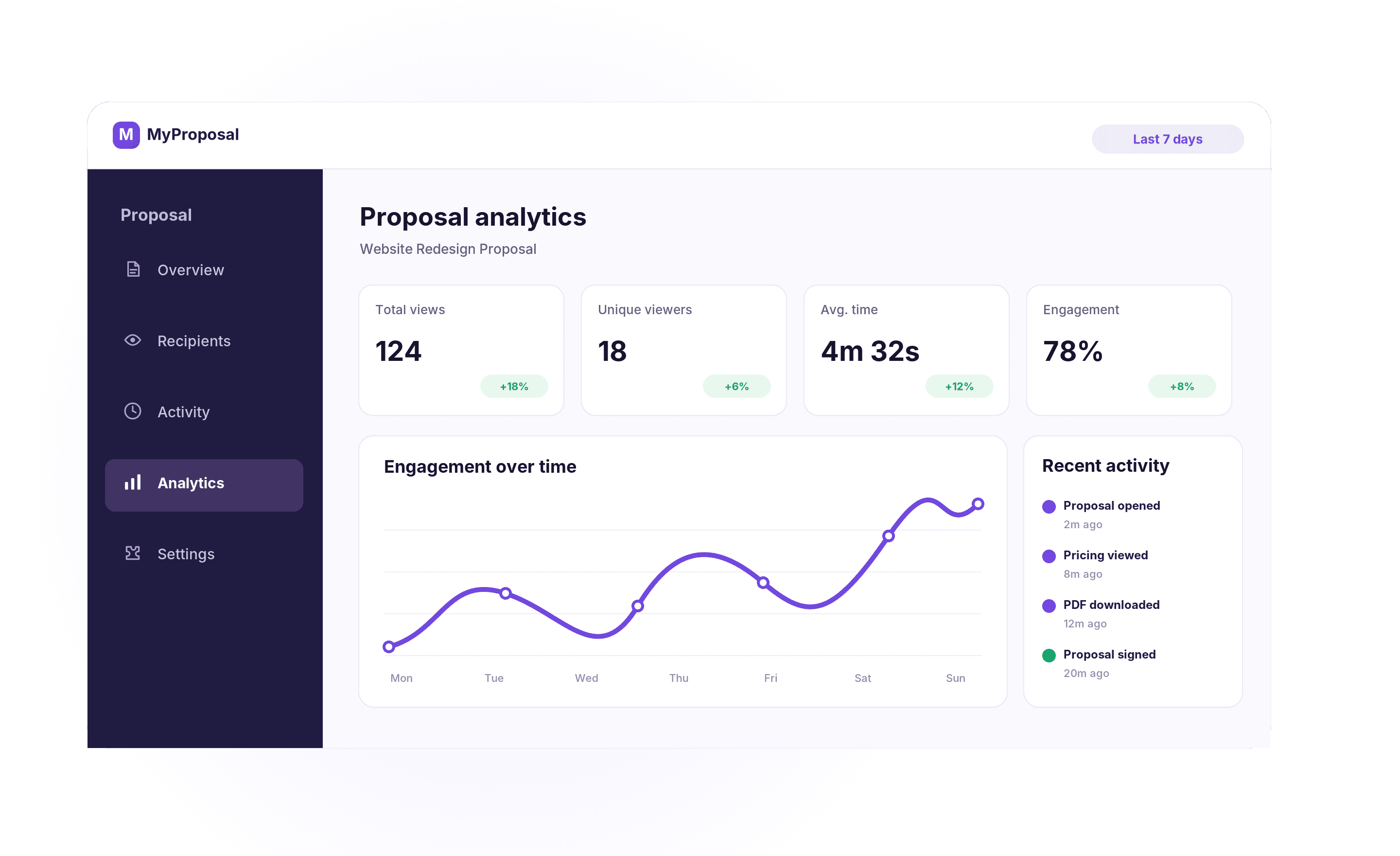 MyProposal proposal engagement analytics preview